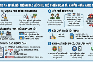 5 người bị khởi tố vì phát tán phần mềm "vượt mặt" xác thực sinh trắc học ngân hàng