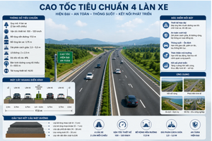 Đề xuất quy hoạch 5 tuyến cao tốc 4 làn xe đi qua những địa phương nào?