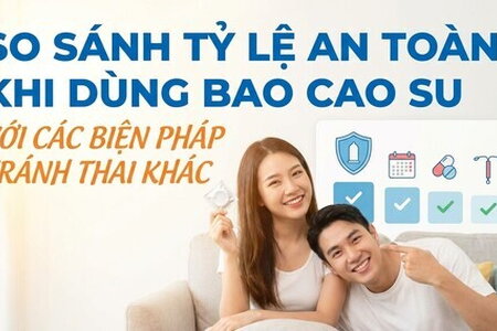 So sánh tỷ lệ an toàn khi dùng bao cao su với các biện pháp khác