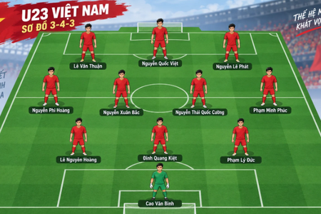 Đội hình tối ưu của U23 Việt Nam đấu U23 Kuwait: Đủ trụ cột cho sơ đồ 3-4-3
