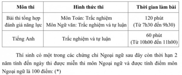 Lịch thi chi tiết vào lớp 10 của 5 trường THPT chuyên trực thuộc đại học ở Hà Nội