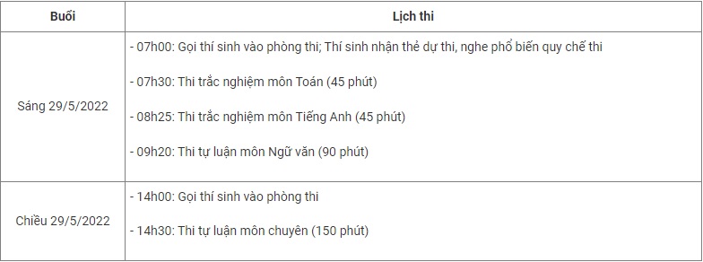 Lịch thi chi tiết vào lớp 10 của 5 trường THPT chuyên trực thuộc đại học ở Hà Nội