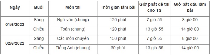 Hơn 1000 thí sinh thi vào lớp 10 THPT chuyên Lam Sơn từ ngày mai
