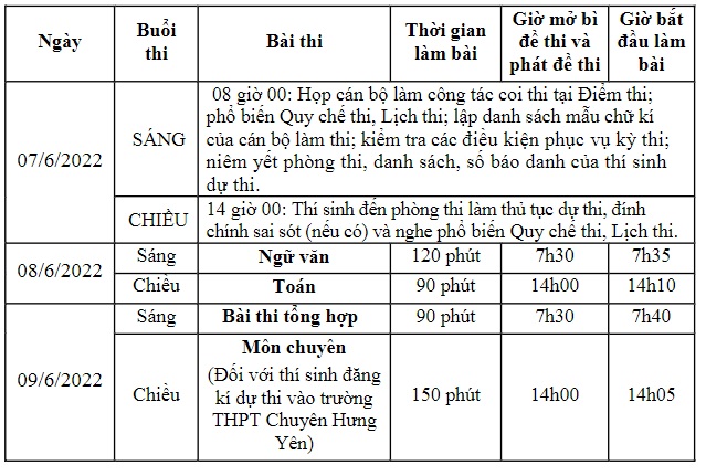 Hưng Yên: Hơn 17.000 thí sinh thi vào lớp 10 THPT