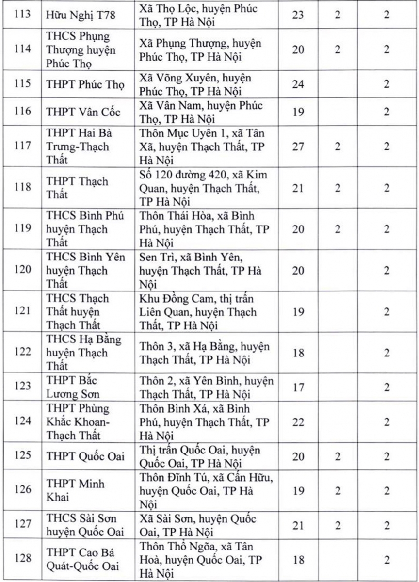 Hà Nội công bố 181 điểm thi tốt nghiệp THPT năm 2022
