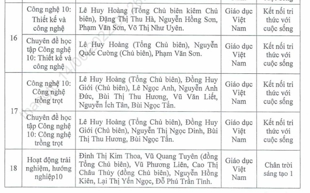 Đà Nẵng: Phê duyệt danh mục sách giáo khoa lớp 7 và lớp 10
