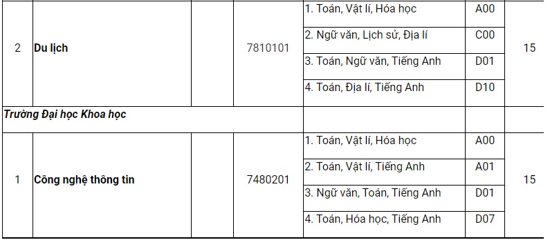 Trường Đại học Huế, Đại học Đà Lạt công bố điểm sàn