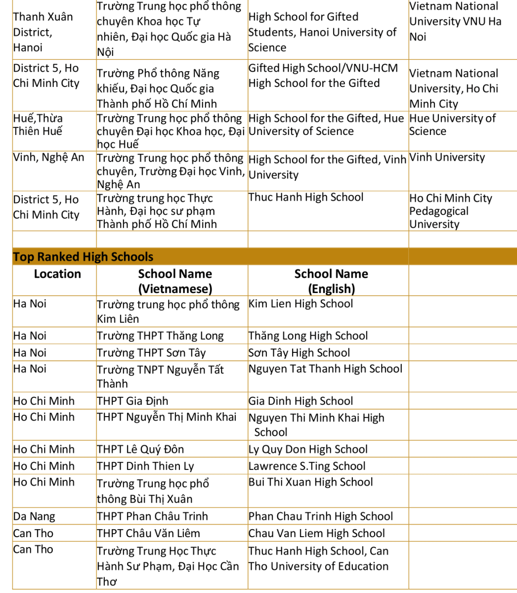 Thêm đại học tốp đầu Úc tuyển thẳng học sinh Việt Nam, vì sao