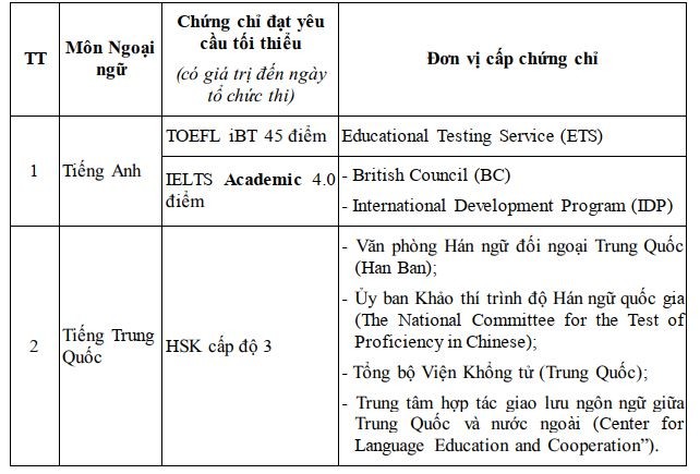Lịch thi tuyển sinh vào lớp 10 THPT tại Lào Cai 