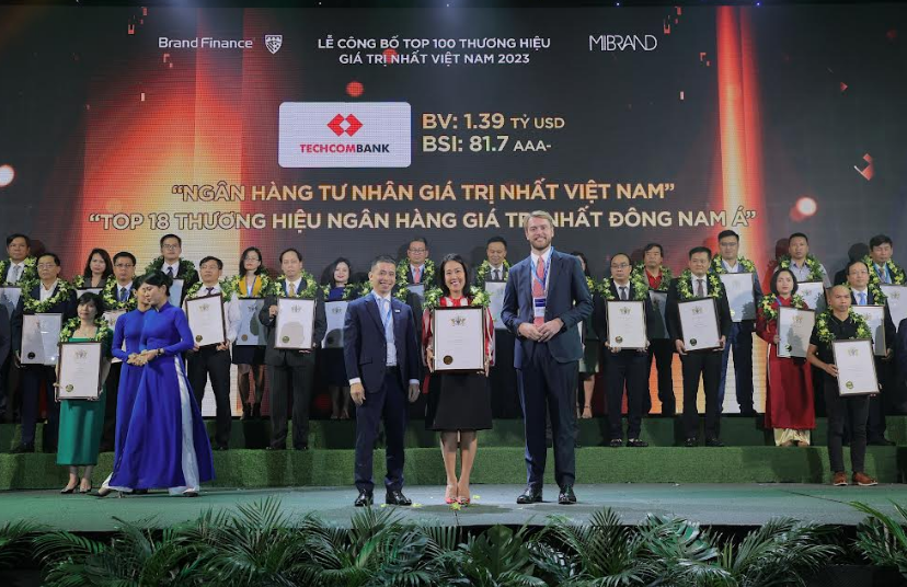 Techcombank là thương hiệu ngân hàng tư nhân giá trị nhất Việt Nam 2023